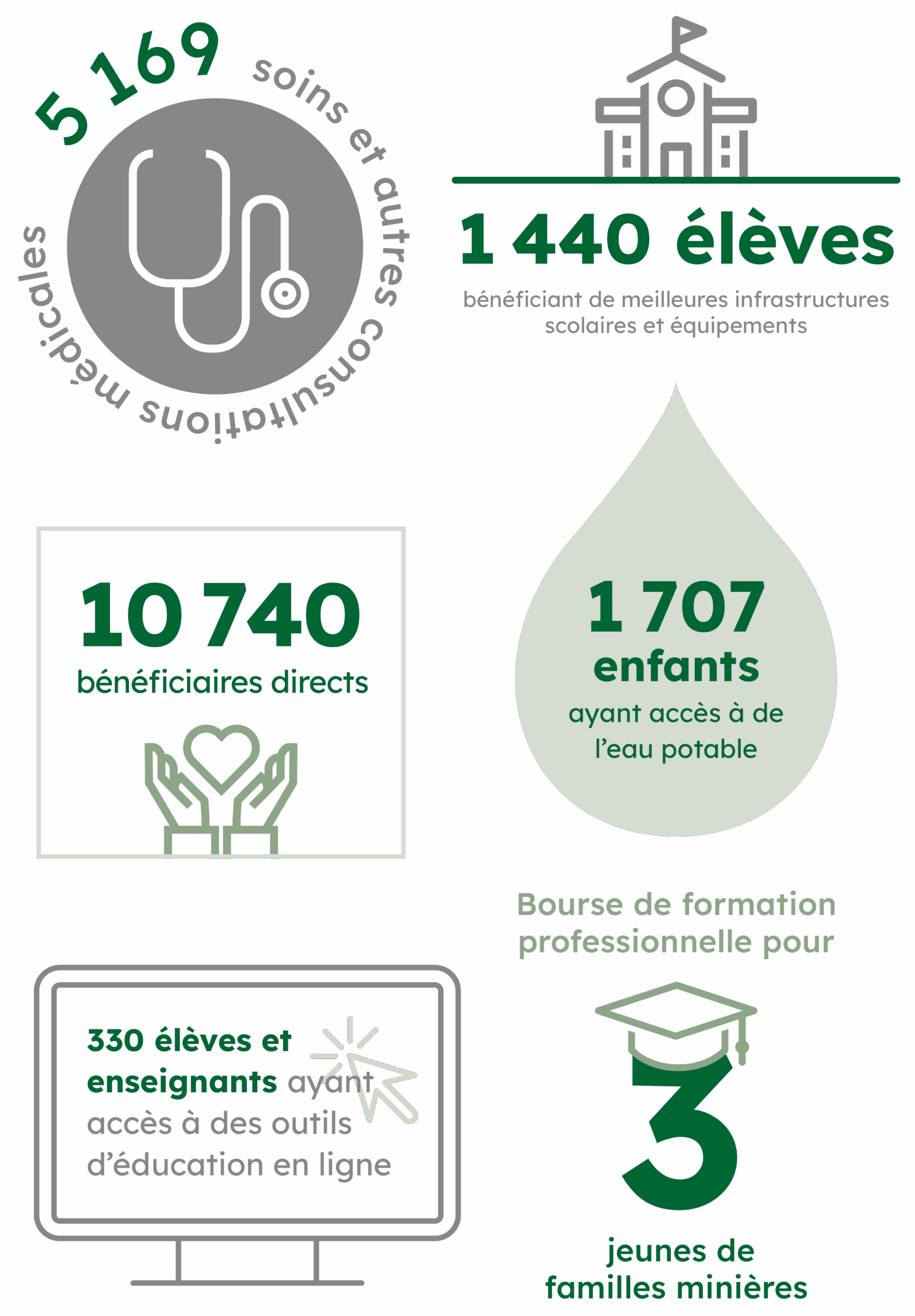 chiffre_responsive