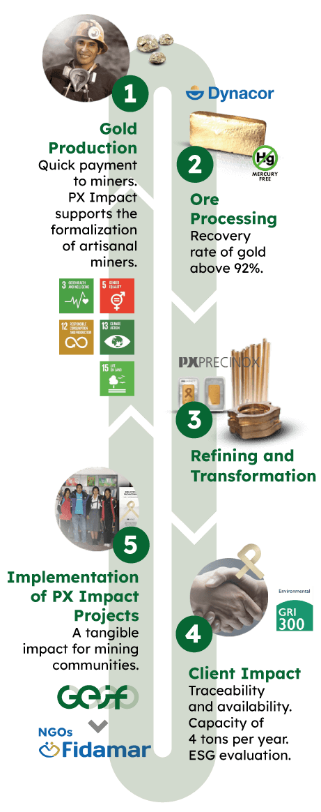 GEIF_cercle-vertueux_responsive_2