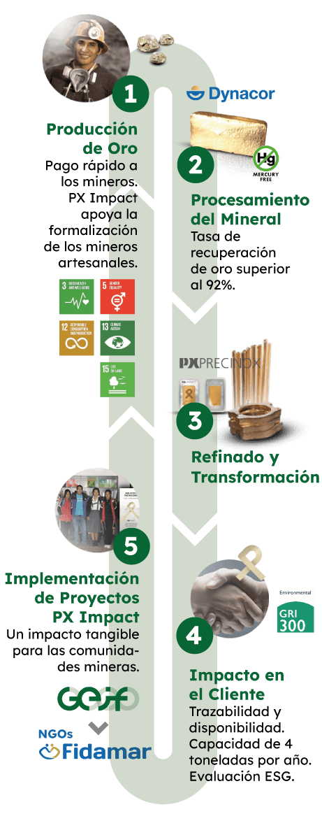 GEIF_cercle-vertueux_responsive_2