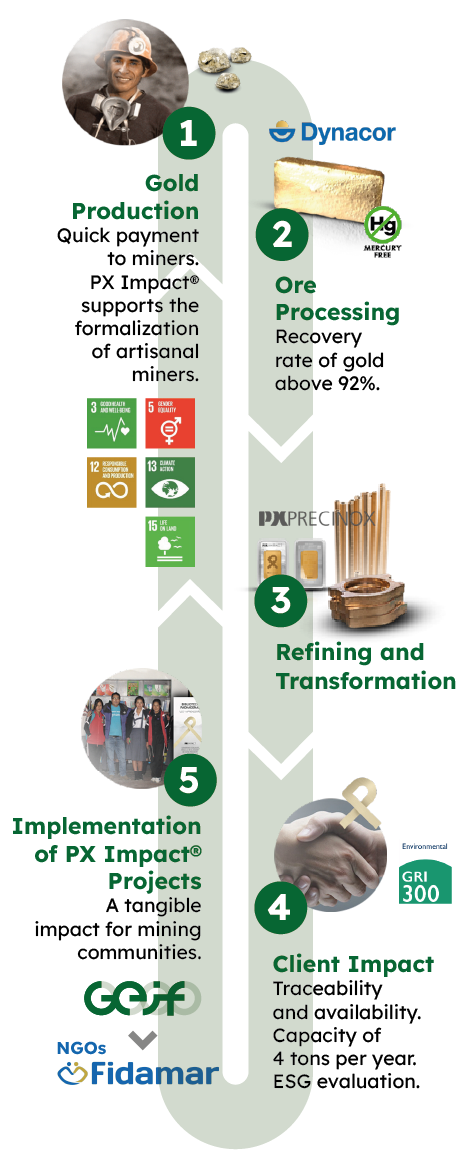 GEIF_cercle-vertueux_responsive_2