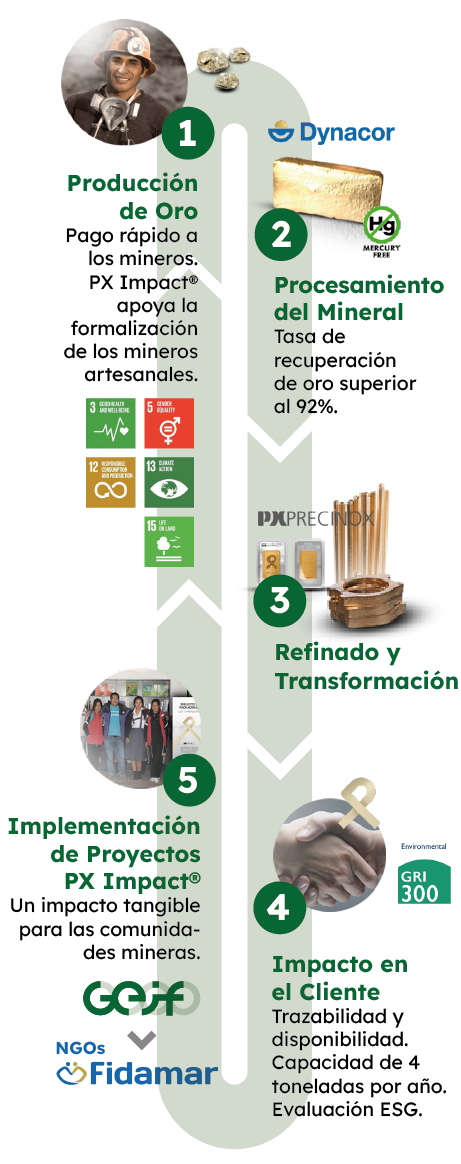 GEIF_cercle-vertueux_responsive_2