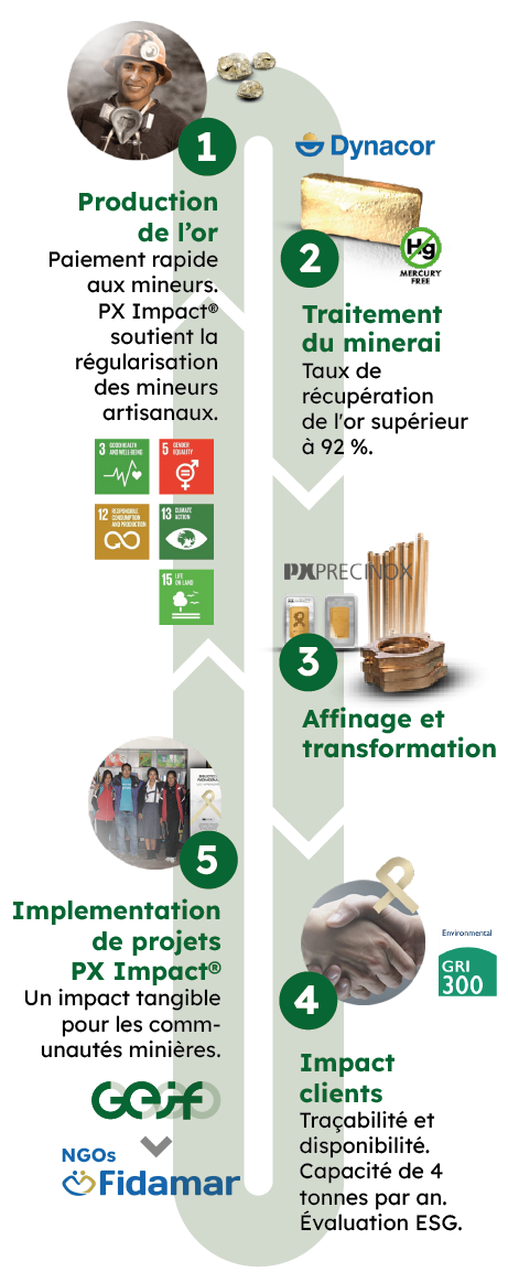 GEIF_cercle-vertueux_responsive_2